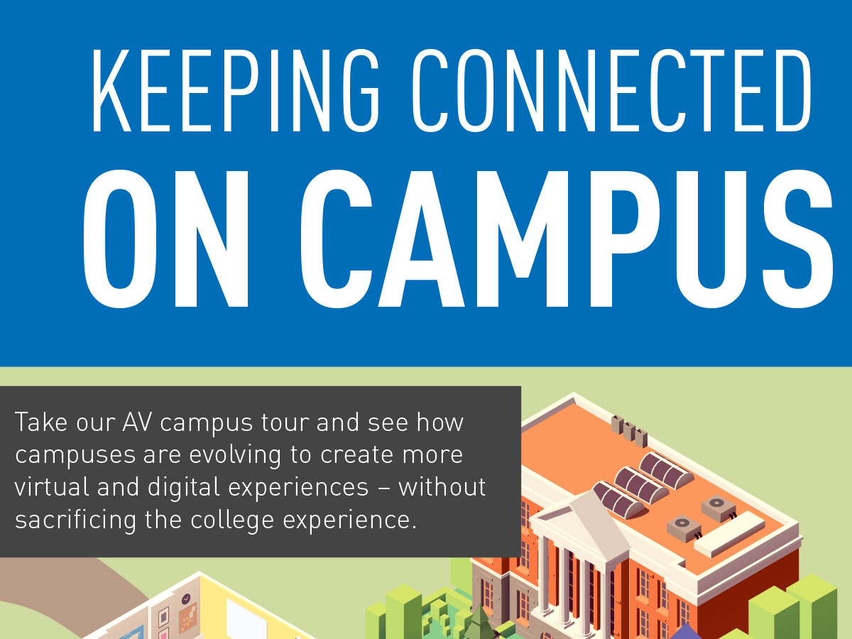 Campus AV Infographic